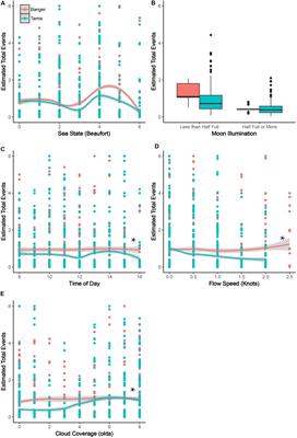 Feeding – Cleaning Trade-Off: Manta Ray “Decision-Making” as a Conservation Tool